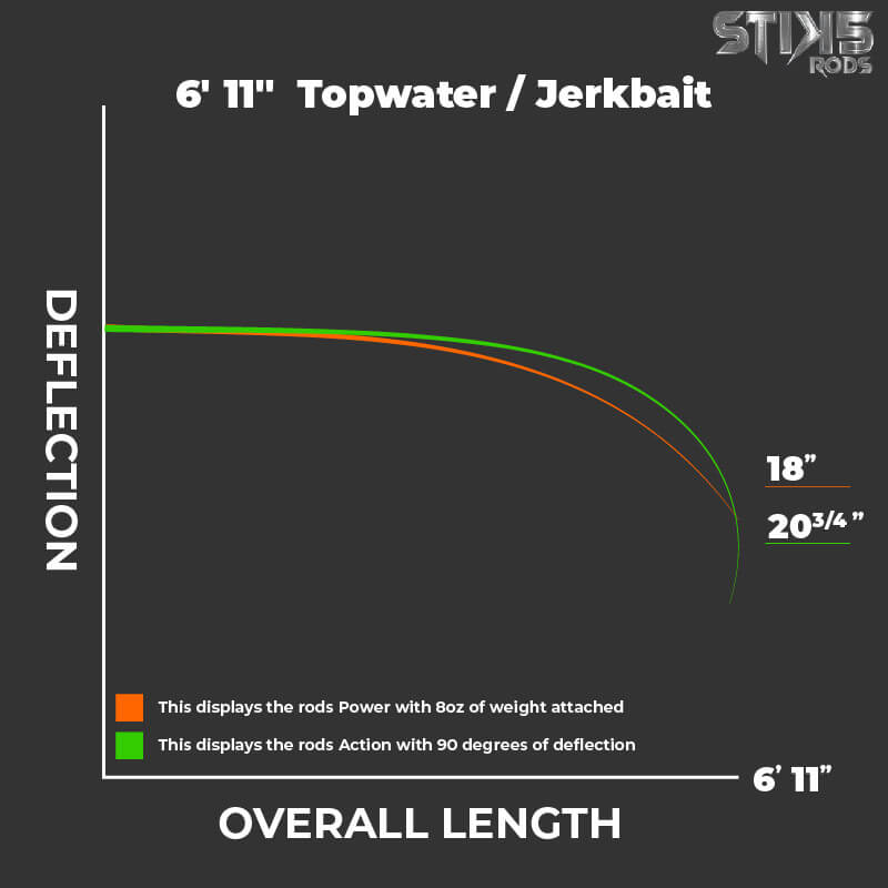6'11" Jerkbait / Topwater - Stik5rods