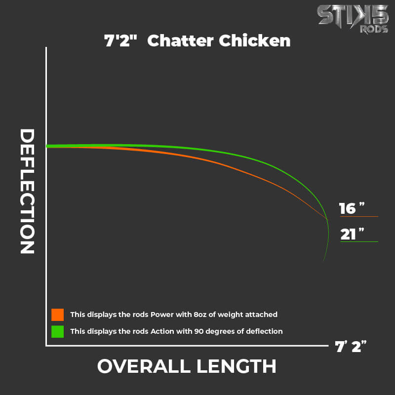 7'2" Chatter Chicken - Stik5rods
