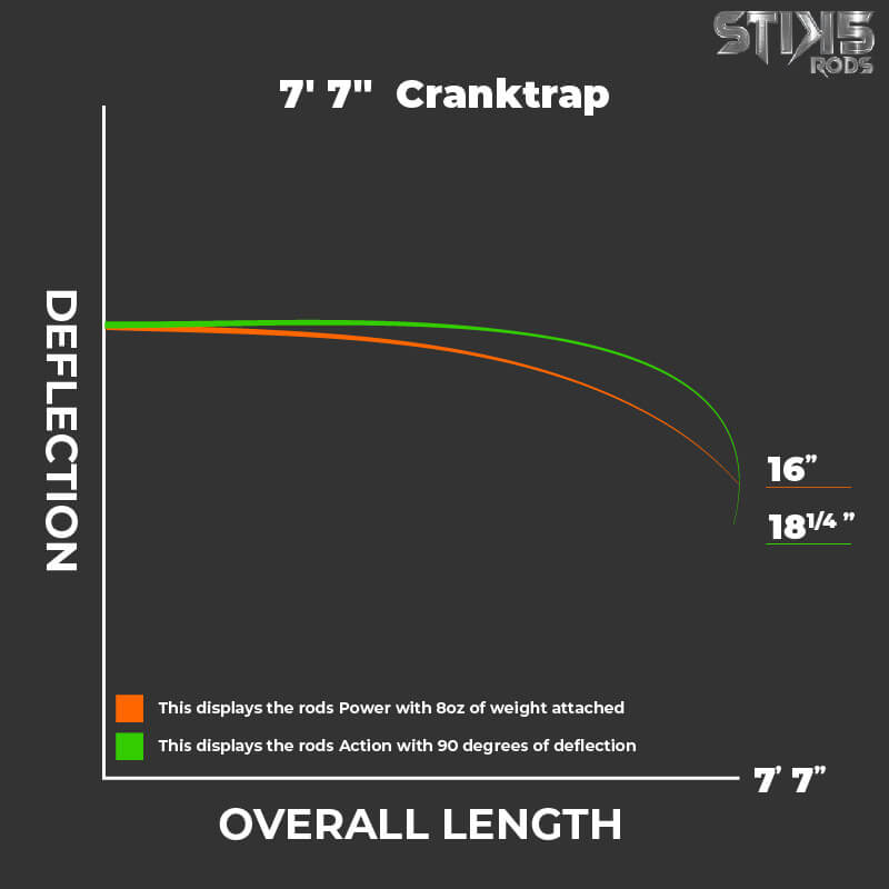 7'7" The Crank Trap - Stik5rods